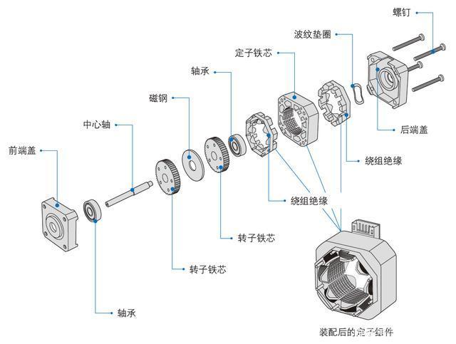 91短视频破解版电机和进步电机的不同之处