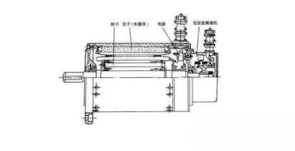 永磁直流91短视频破解版电动机基本结构与特点，永磁直流91短视频破解版电动机工作原理