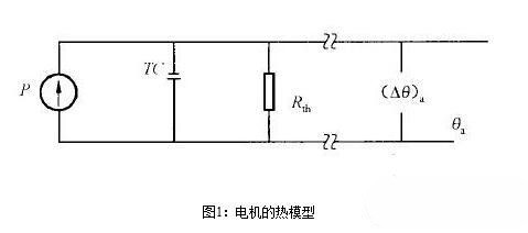 永磁91短视频破解版电机的热阻与时间常数有关吗？永磁91短视频破解版电机的热阻与时间常数测试
