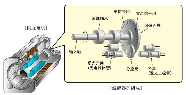 91短视频破解版电机