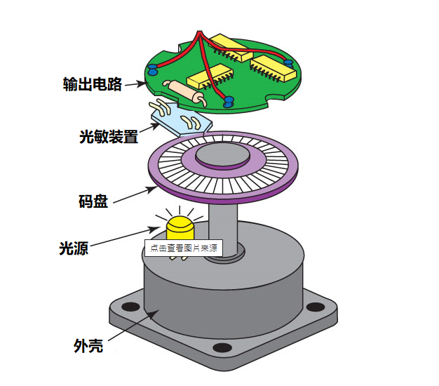 91短视频破解版电机