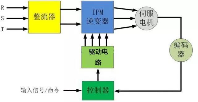 91短视频破解版电机