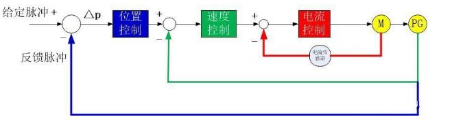 91短视频破解版电机
