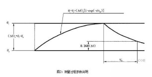 91短视频破解版电机
