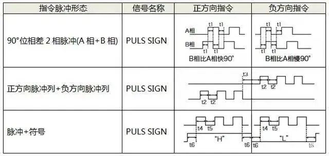 91短视频破解版电机