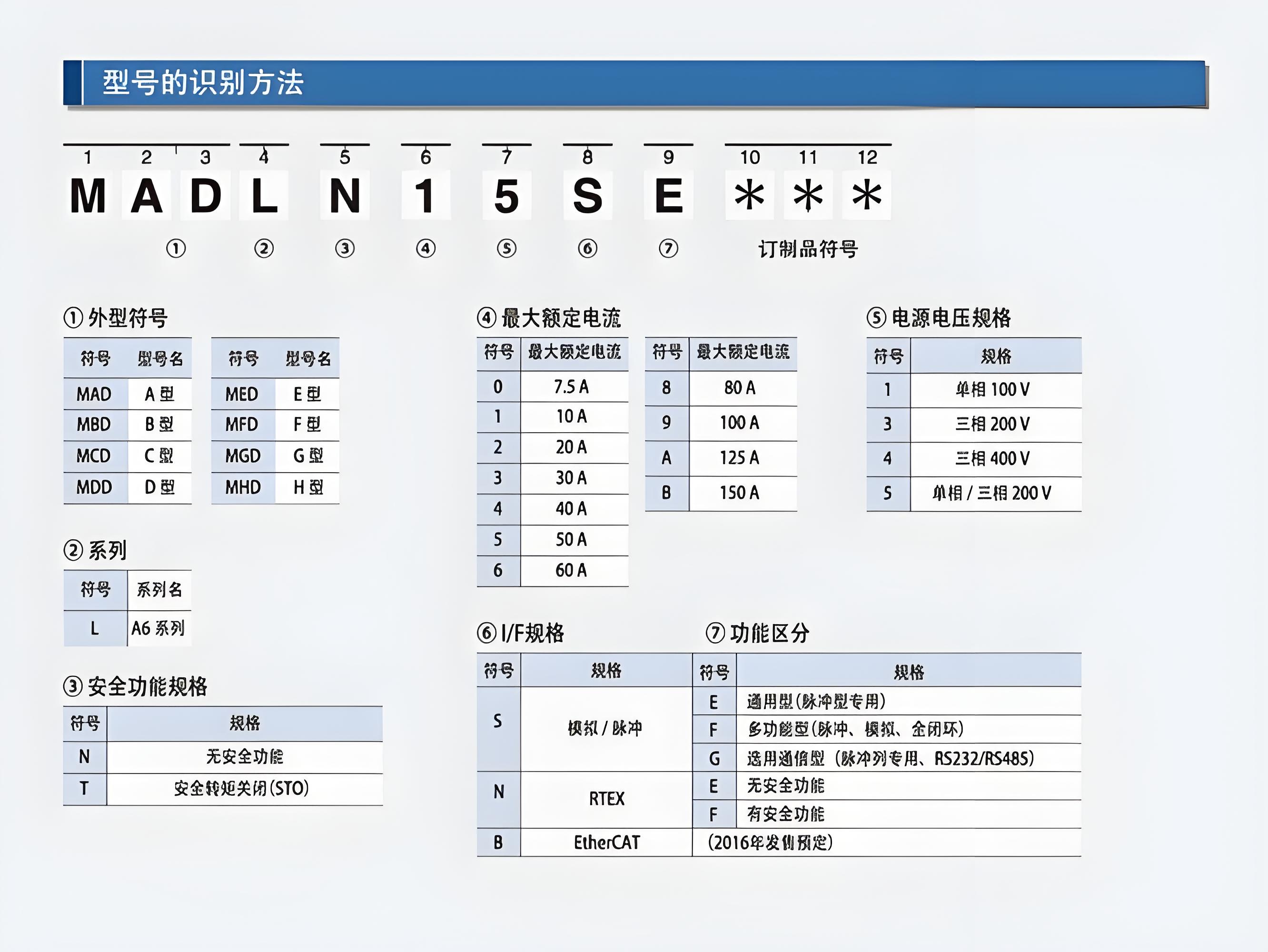 松下91短视频破解版电机型号最后一个字母含义是什么?松下91短视频破解版电机型号含义图解